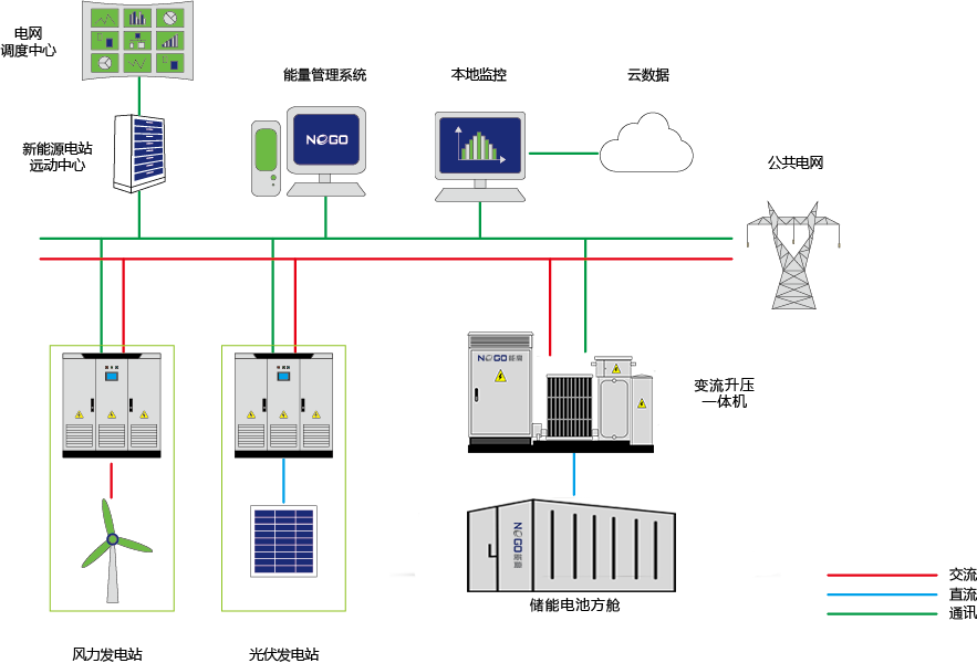 新能源發電側(圖1)